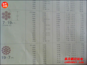 日本NMR微型鋼繩 7*19系列[SUS304 7*19 含尼龍層直徑1.8mm，內(nèi)徑1.5mm，含油]